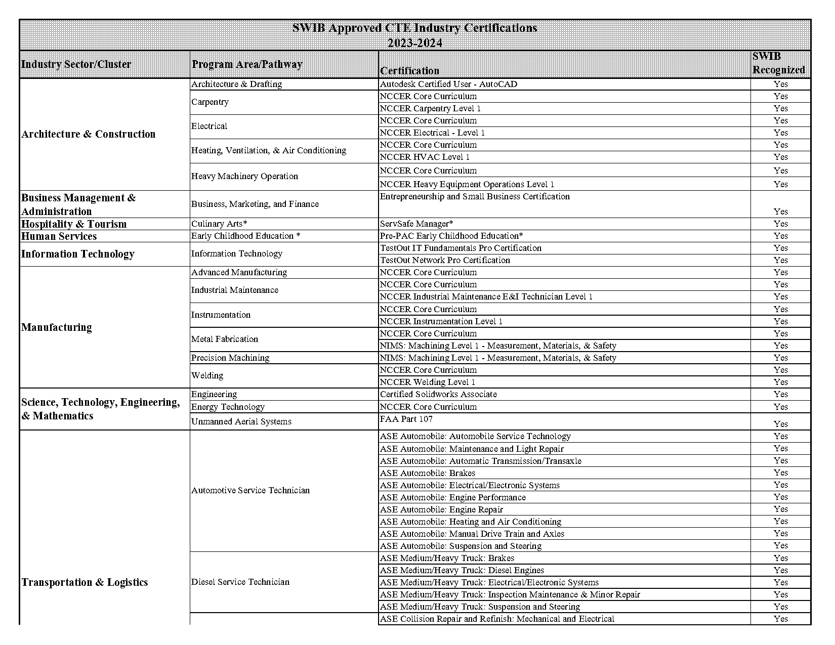 diesel service and maintenance certification